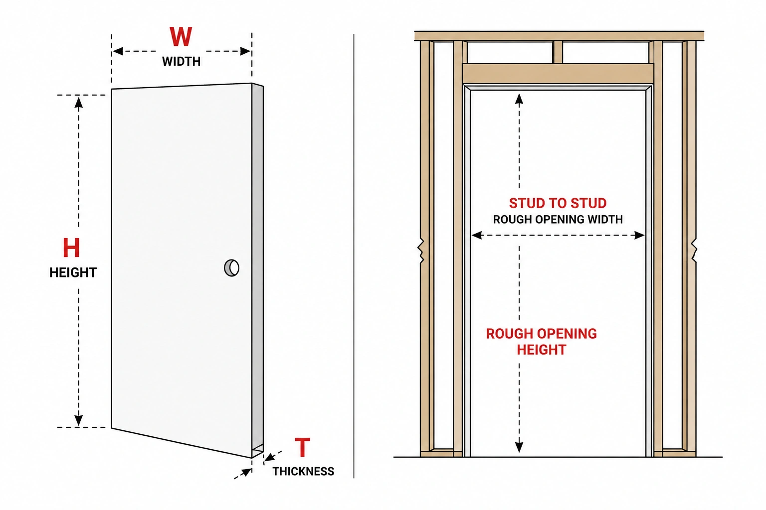 How to Measure a Door (Step-by-Step Infographic)