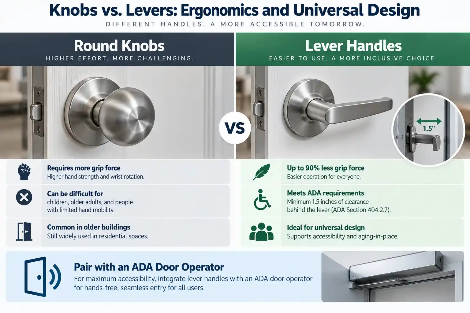 Knobs vs levers