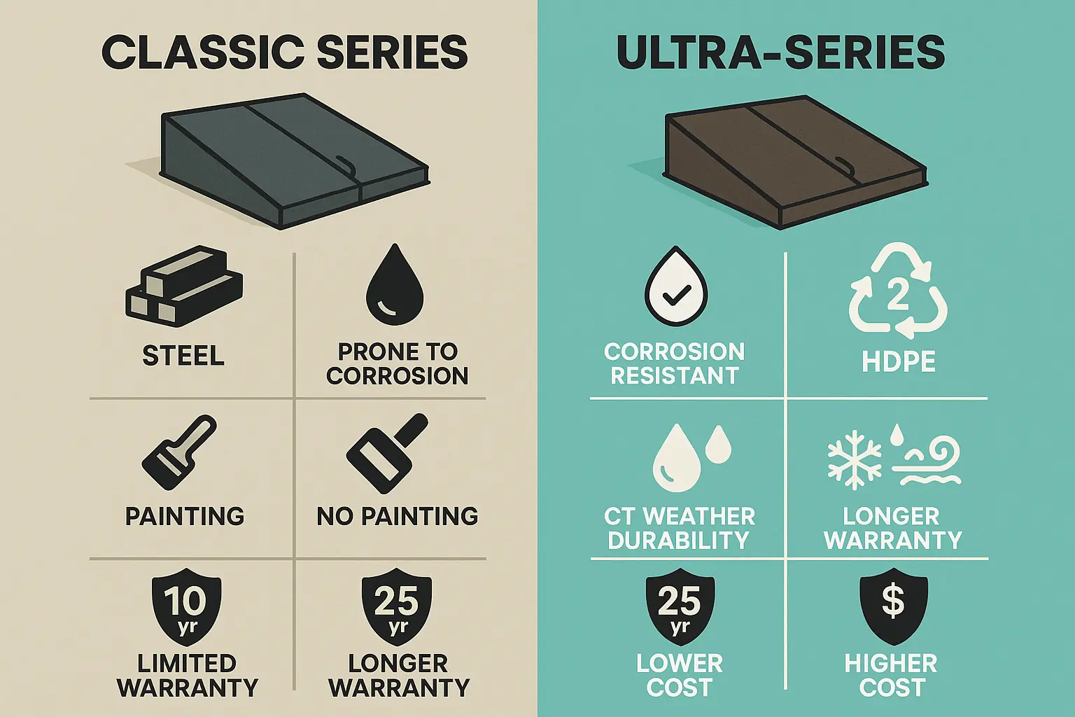This visual comparison anchors key distinctions between Bilco basement door models, helping Connecticut homeowners quickly remember which option best suits their climate and maintenance preferences.