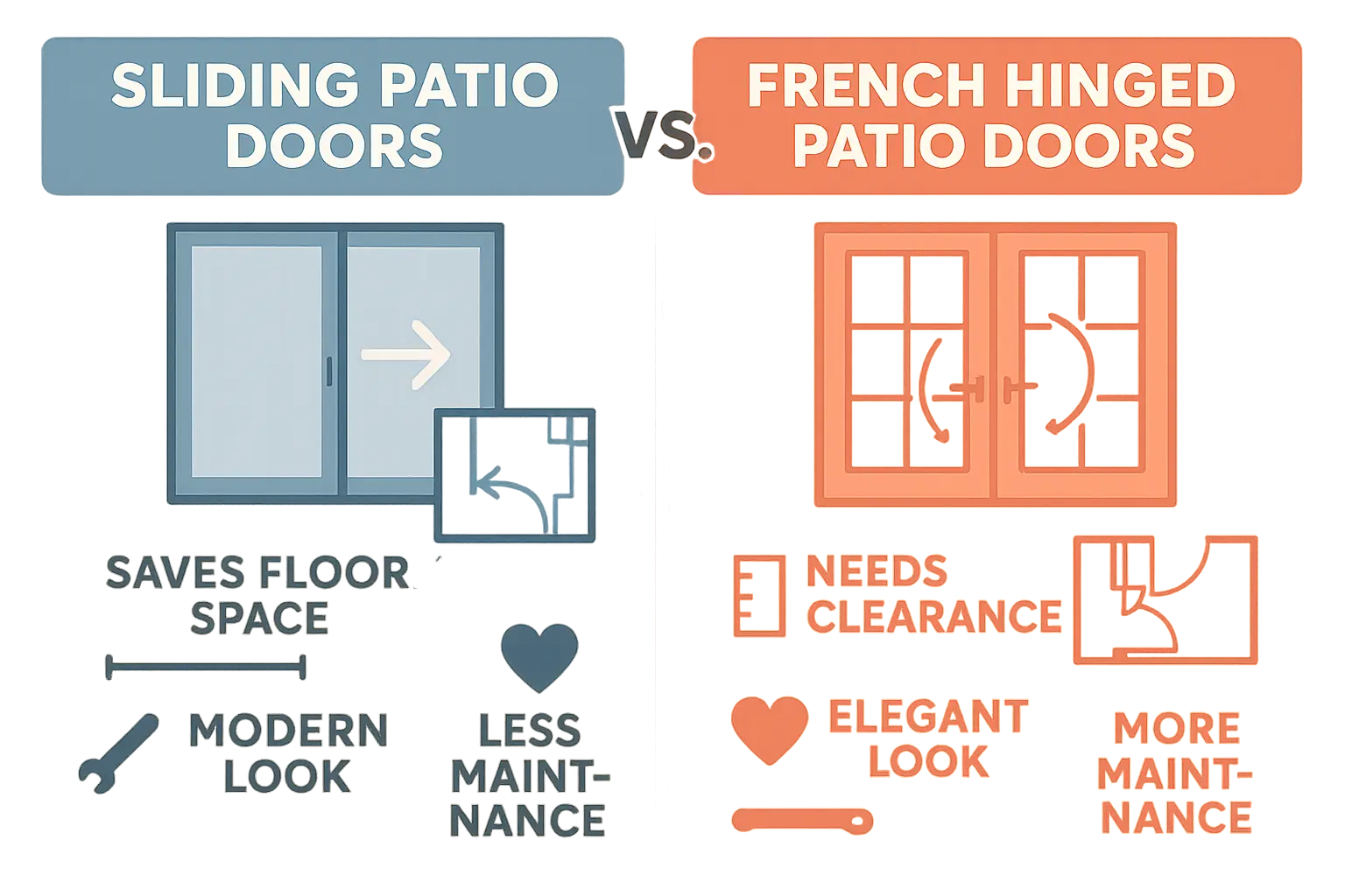 Compare sliding versus French patio doors side-by-side to choose the perfect fit for your home's space, style, and climate needs in Connecticut.