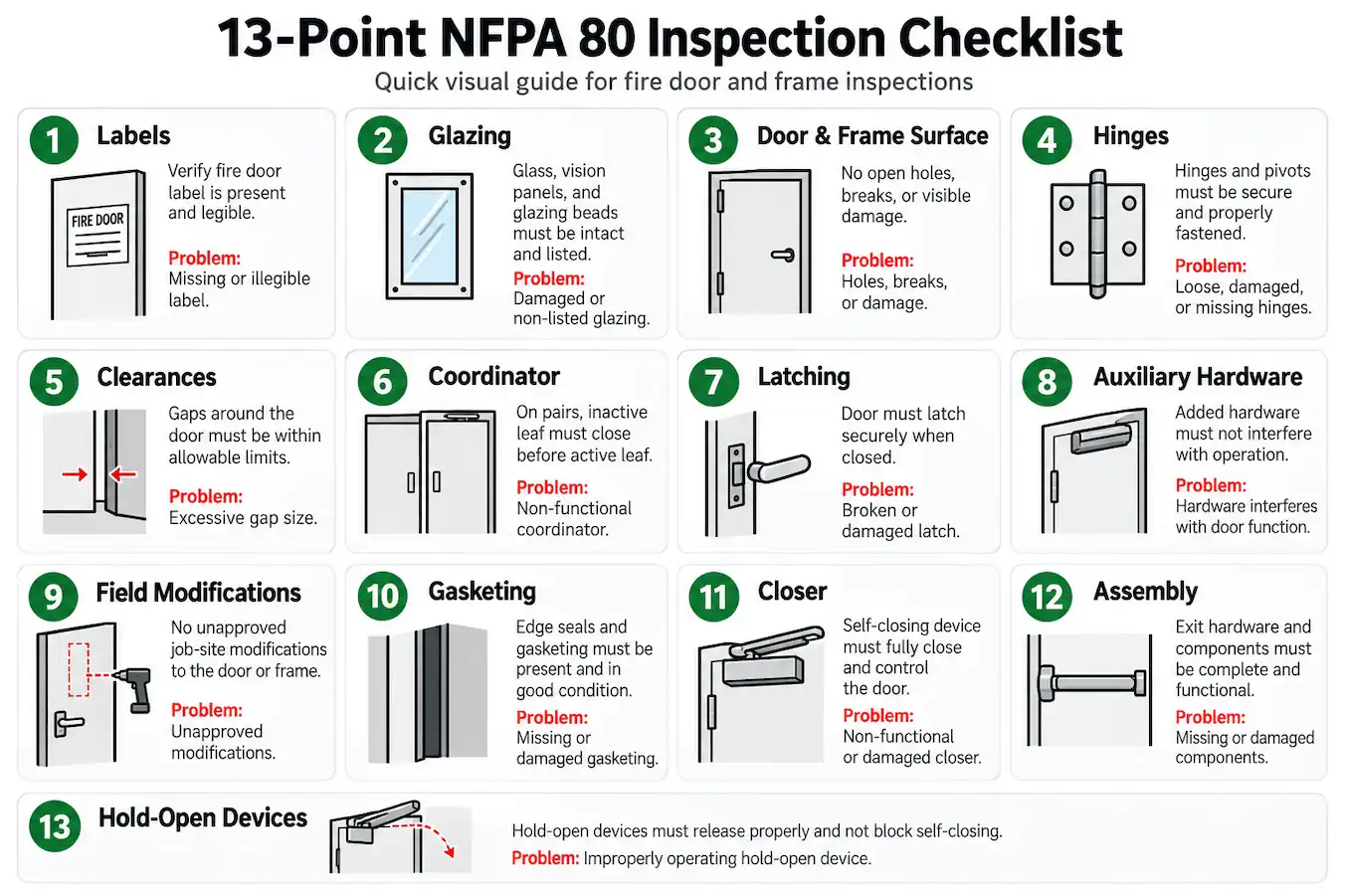 13-Point NFPA 80 Inspection Checklist